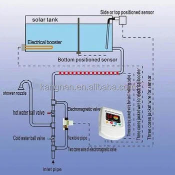 Solar Water Heater Microcomputer Controller Tk 8a Tk7