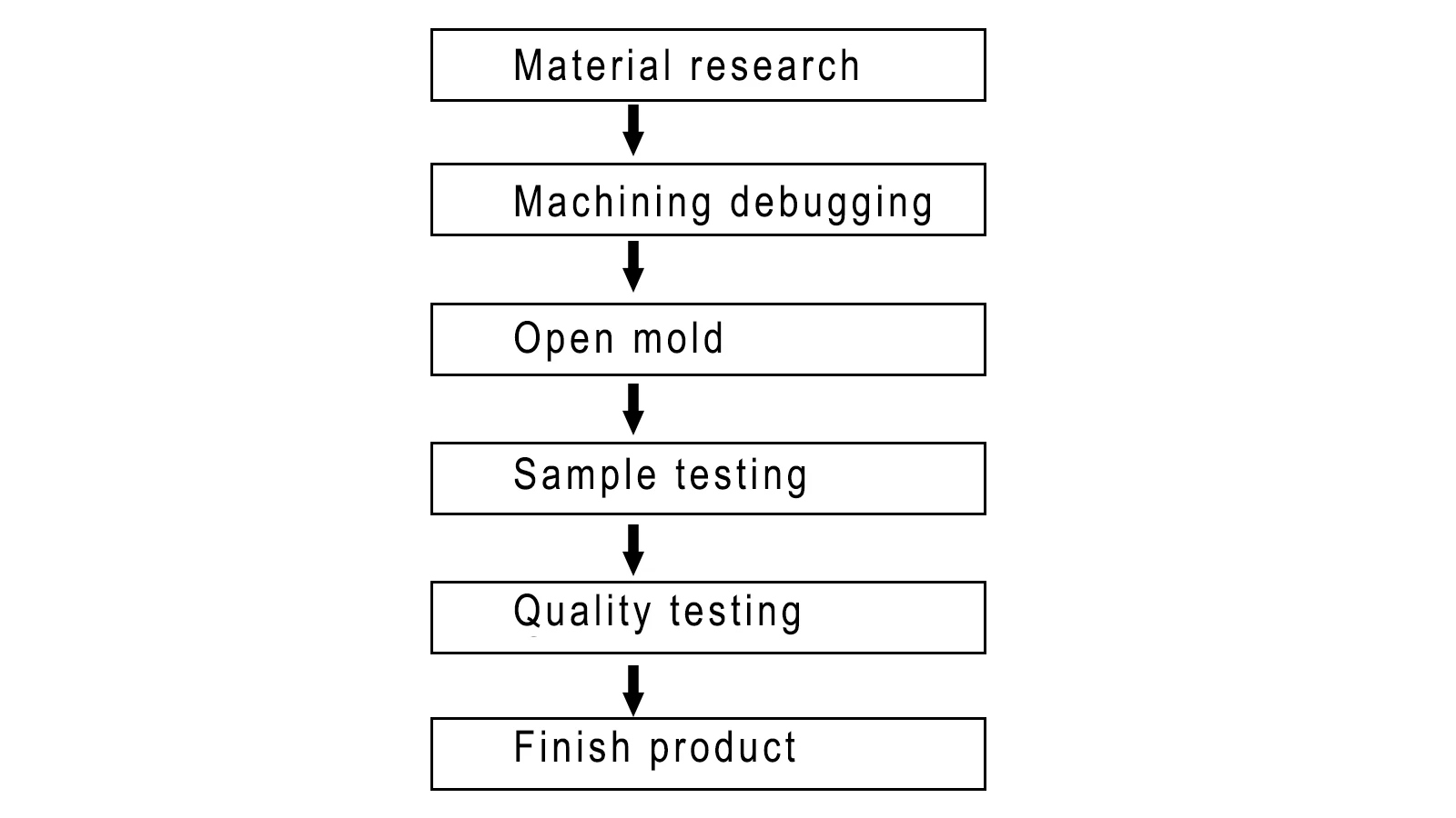 China factory aluminium glass louver window adjustable louver windows comply