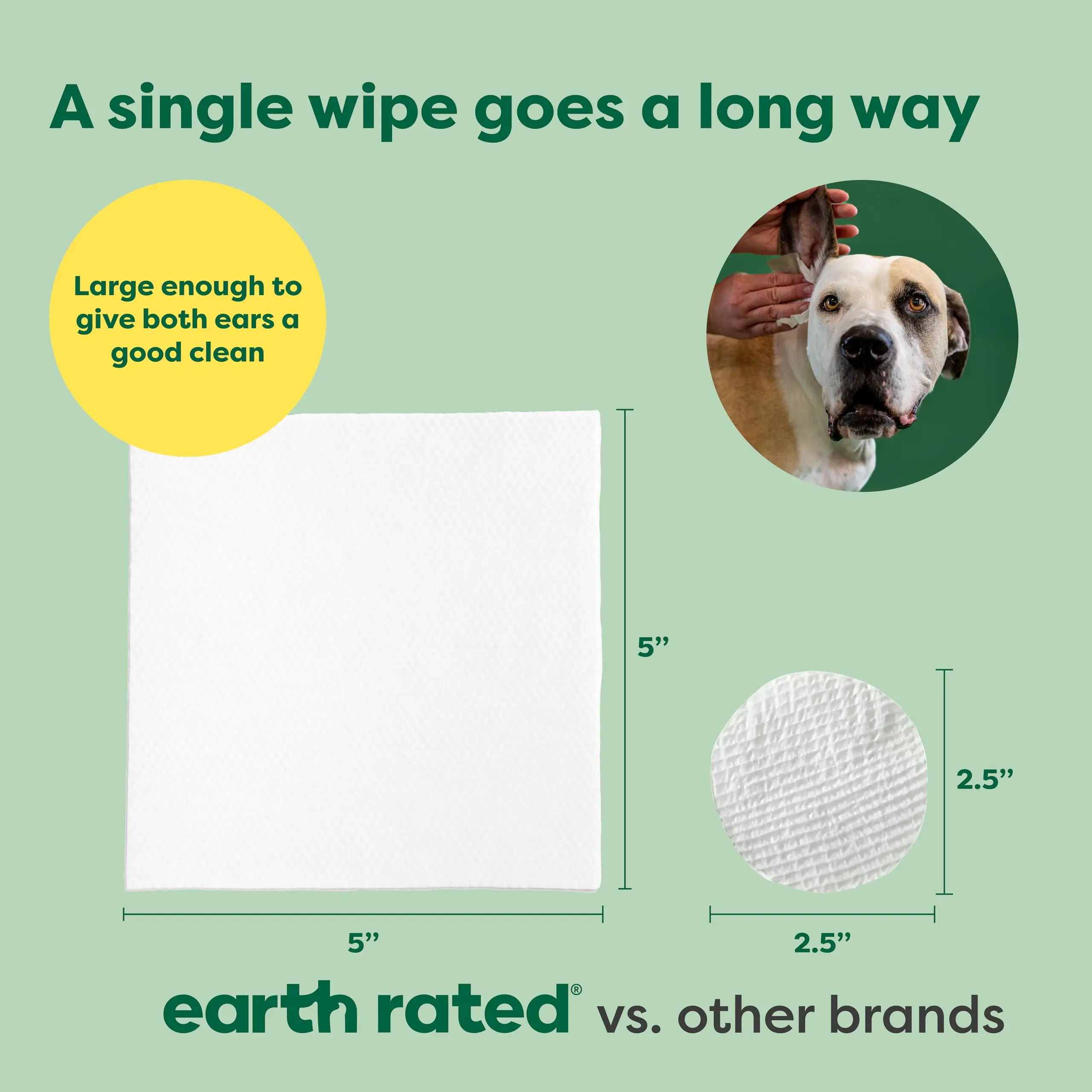 Plant Based Scent Customization Biodegradable Pet Wipes Cleaning Wipes for Dog