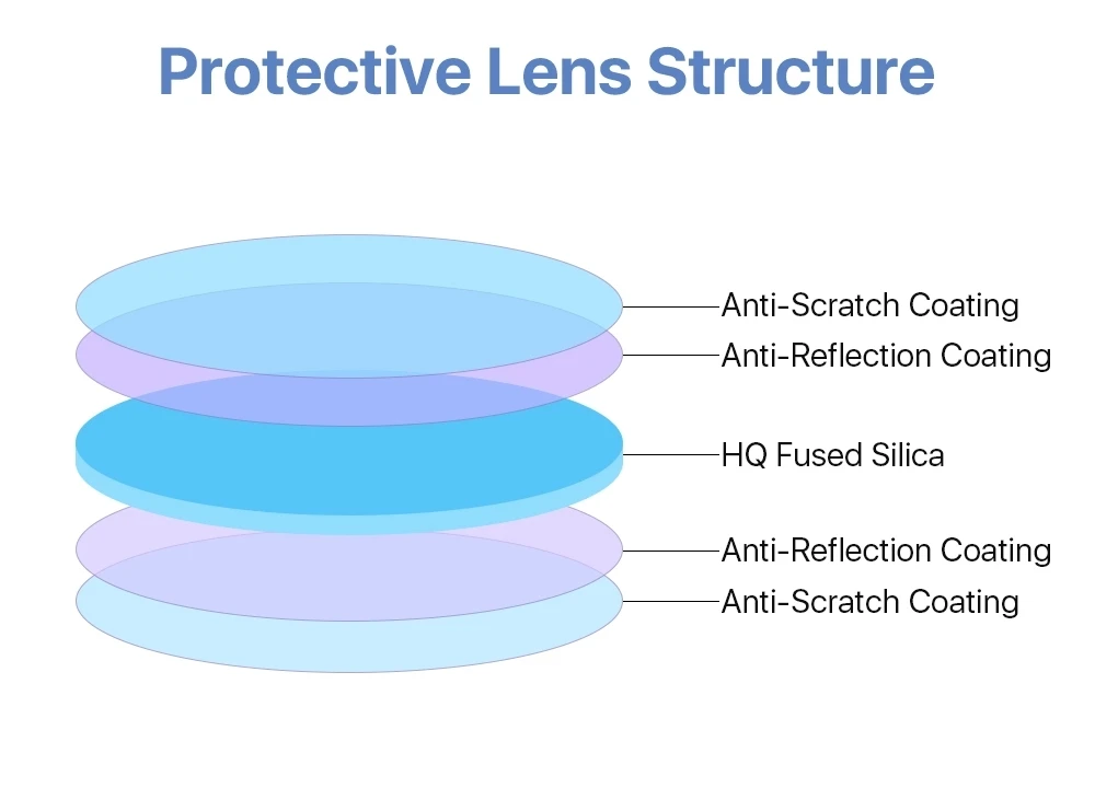 Lentes Protectoras De Cuarzo Para Láser De Fibra 1064nm - 5 Piezas De 30x5mm De Sílice Fundida