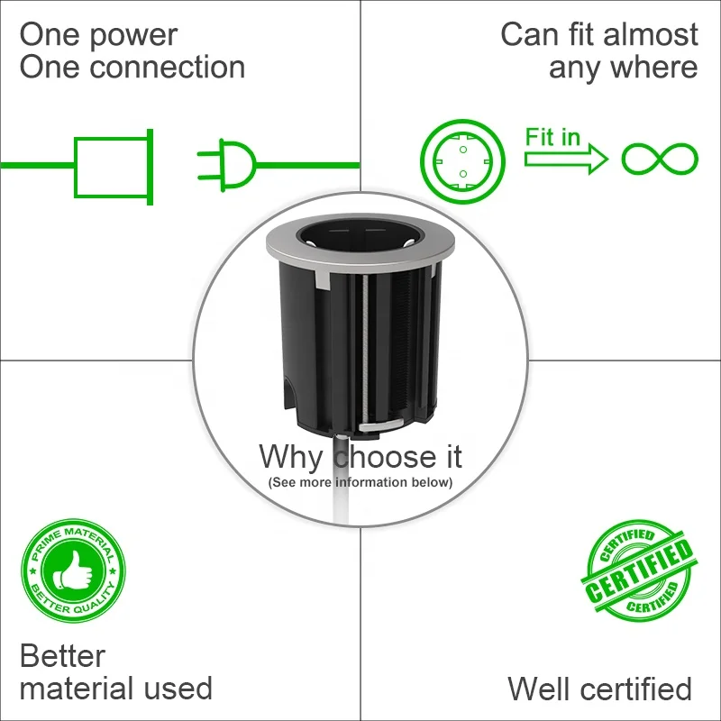 Mini Socket Power Grommet with Europe Outlet