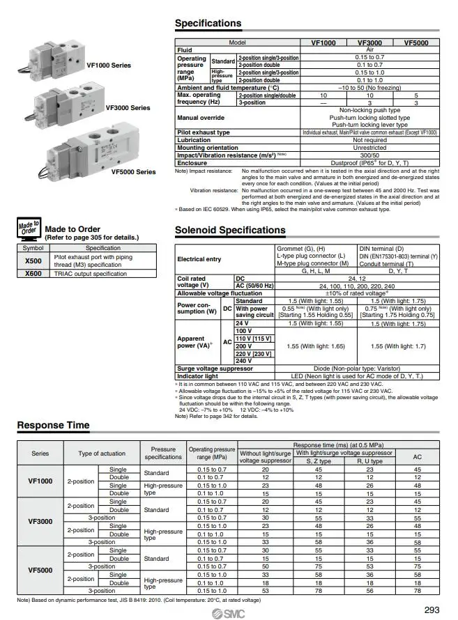 Smc Original Pilot Type 5-way Solenoid Valve Vf3330-5dz1-02 Single ...