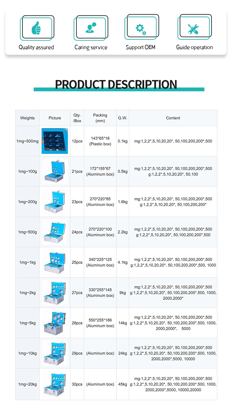 1mg 1kg M1 Class E1 E2 F1 F2 100g 200g 500g 2kg 5kg 20kg Standard Set