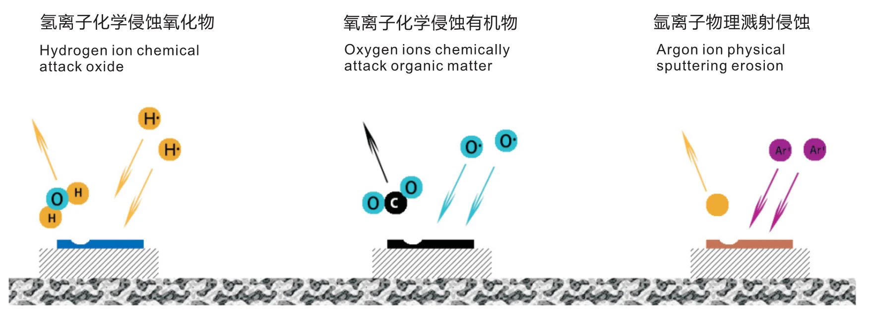 5L Vacuum Plasma Cleaning Cleaner Machine / Vacuum Plasma Surface Treatment