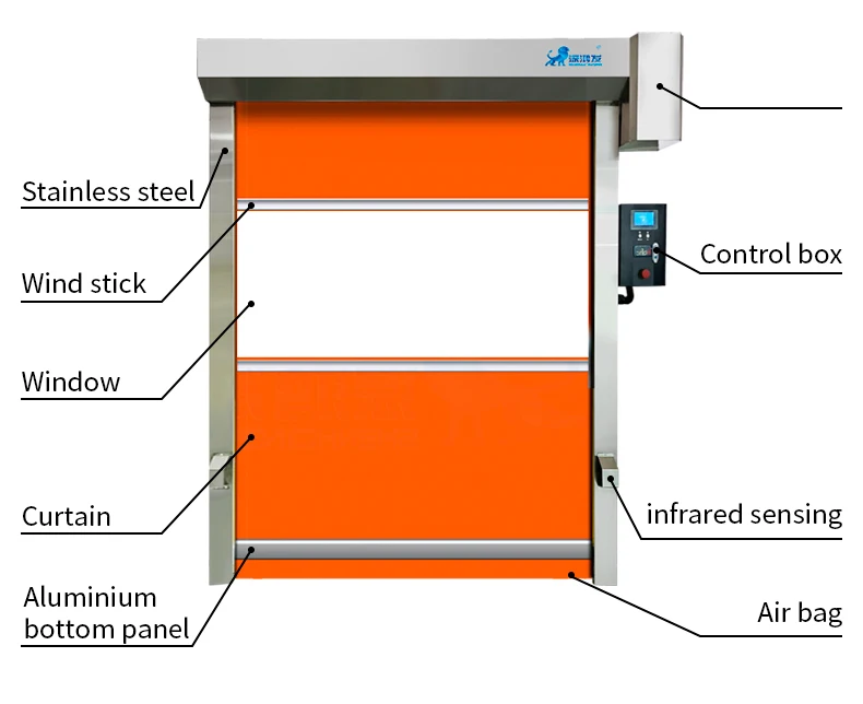 PVC Electric Rolling Shutter Door for Dust-Free Workshops and Garages Insulated Quick Lift for Malls and Underground Storage