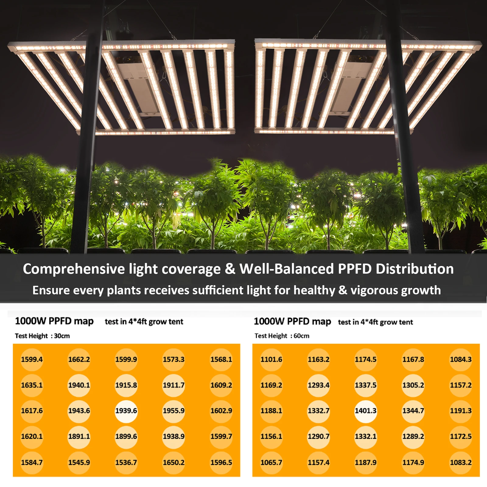 Newest Balanced PPFD Led Grow Lights| Alibaba.com