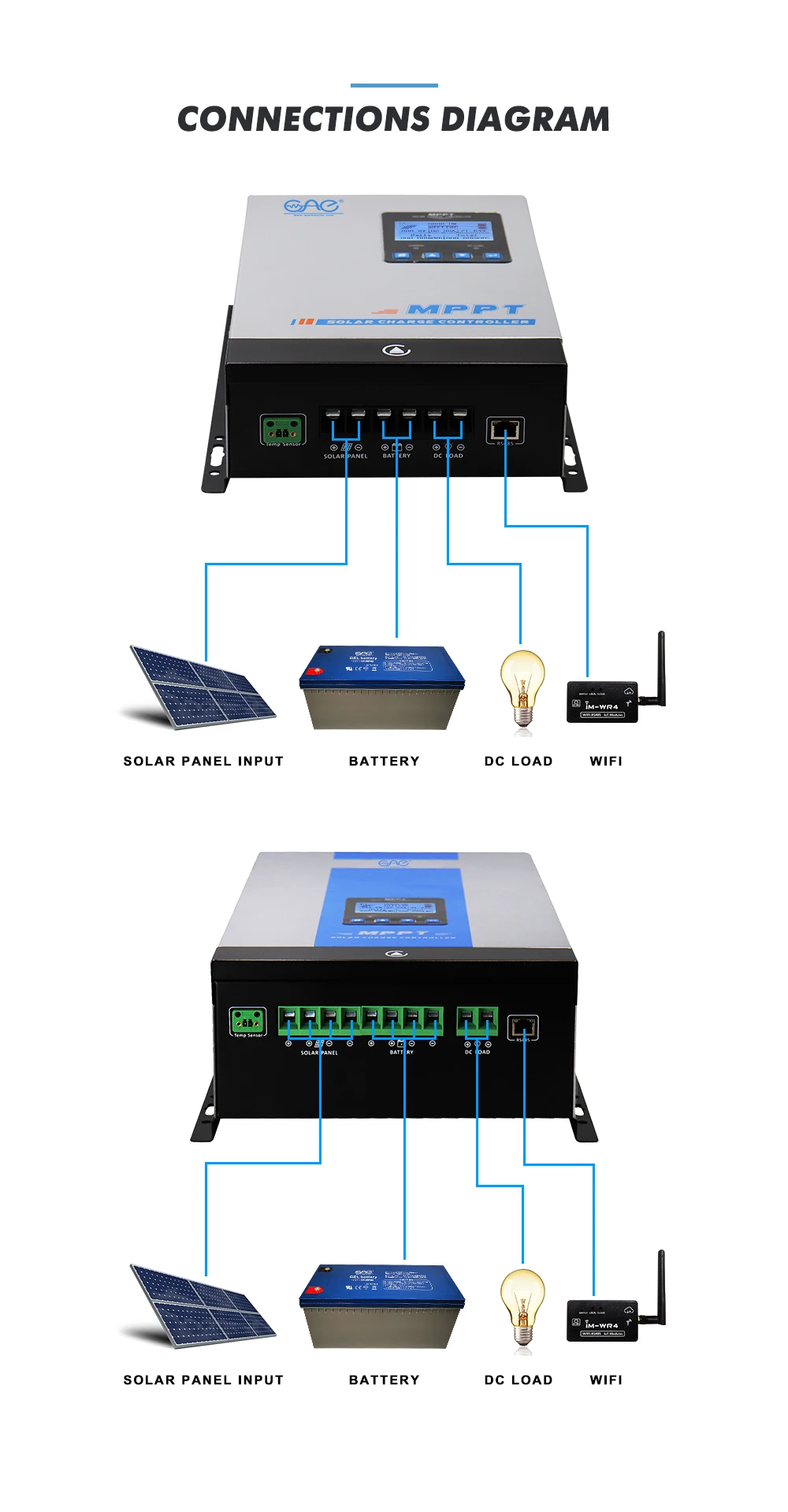 120A MPPT Solar Charge Controller 12V 24V 48V High Efficiency Off Grid ...