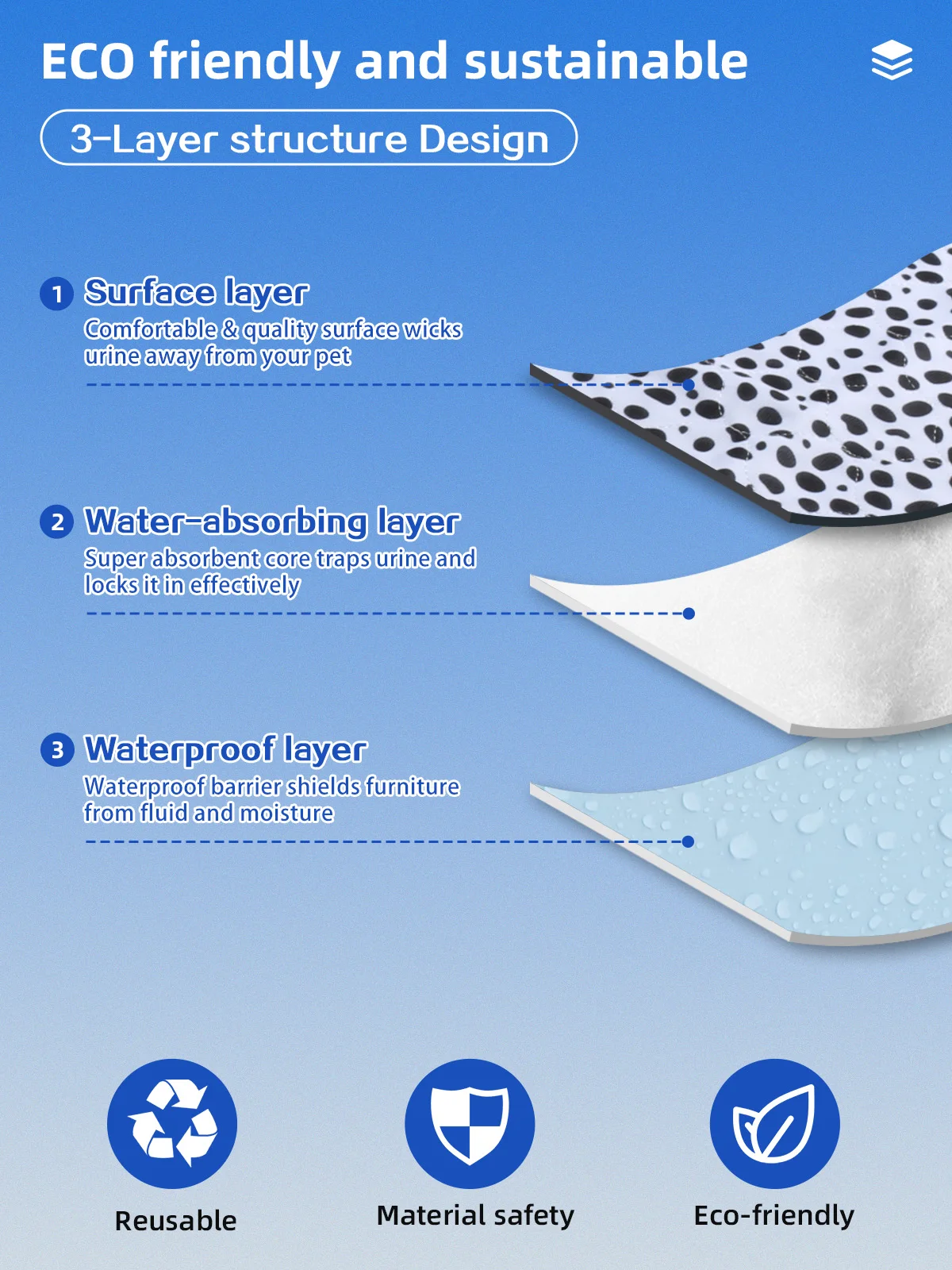 Wholesale Waterproof and Machine Washable Dog Pee Pad Puppy Training P - product detail 2