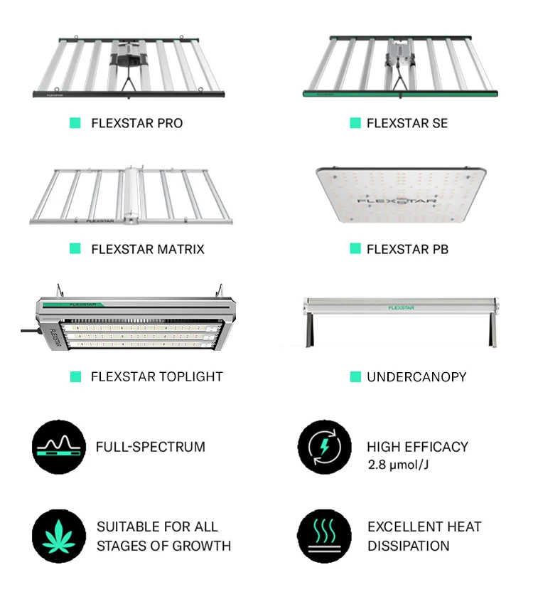 Sinowell Flexstar Undercanopy 120w 2.8 Umol/j 4ft Greenhouse Indoor ...