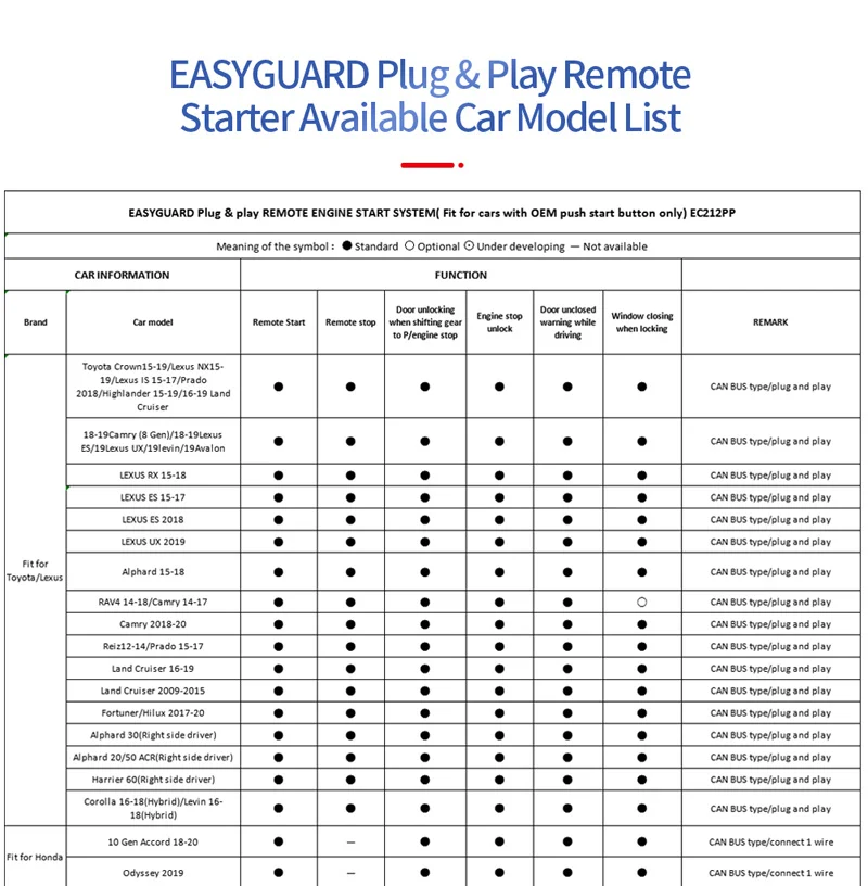 Easyguard Plug & Play Remote Starter Fit For Push To Start Toyota Prado