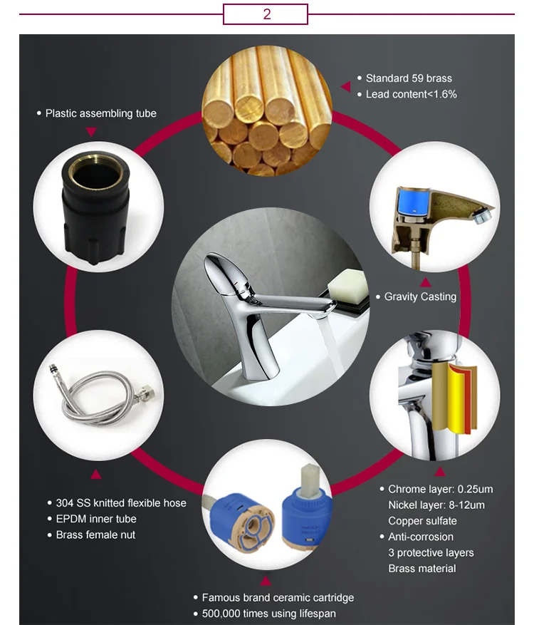 YEKALON FT-6601 Bathroom Face Taps Gold Basin faucet Sanitary Ware Single Handle Basin Faucet