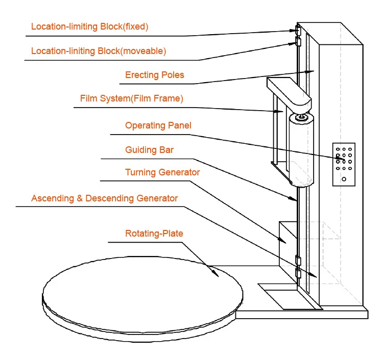 Leadworld Automatic Packaging Machine Pallet Stretch Film Plastic Packing Machine Luggage Wrapping Machine