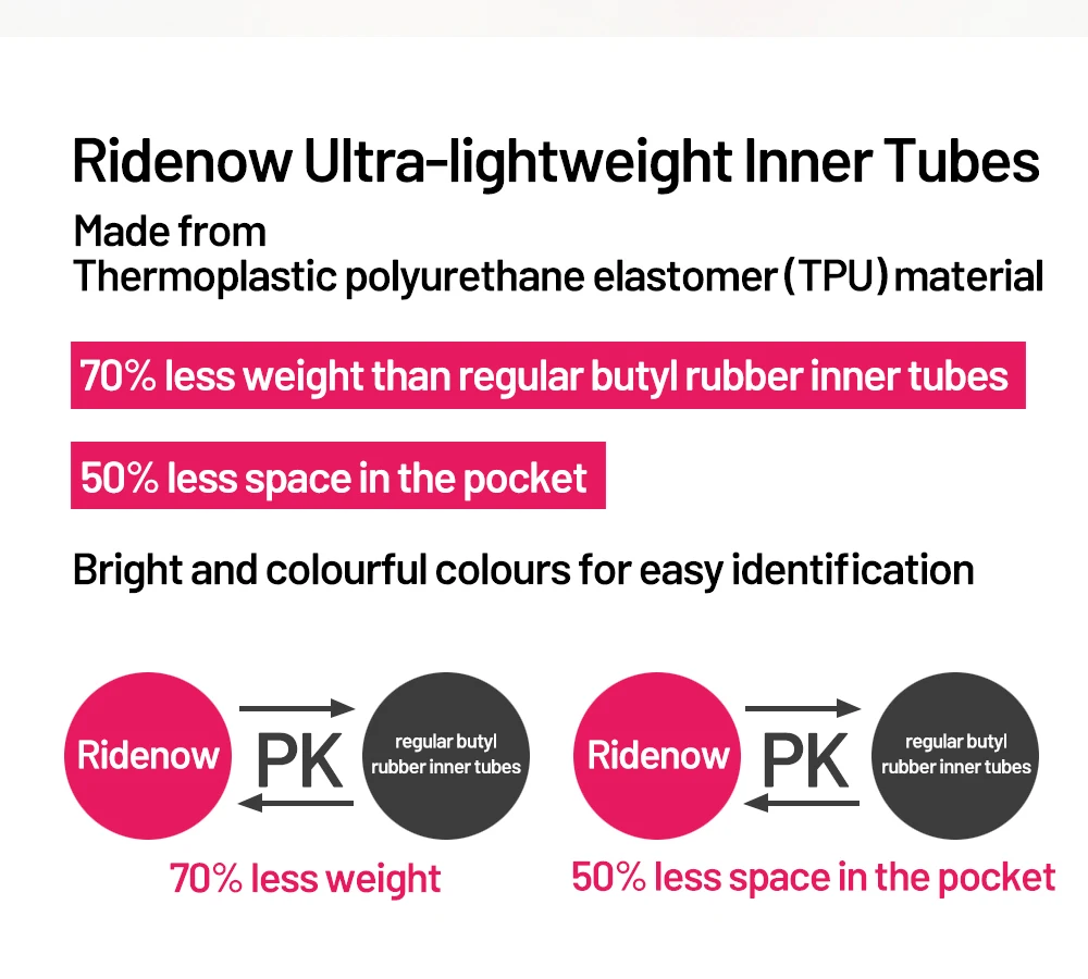 RideNow Ultralight 700C Bike Inner Tube - TPU Material, 65mm French ...