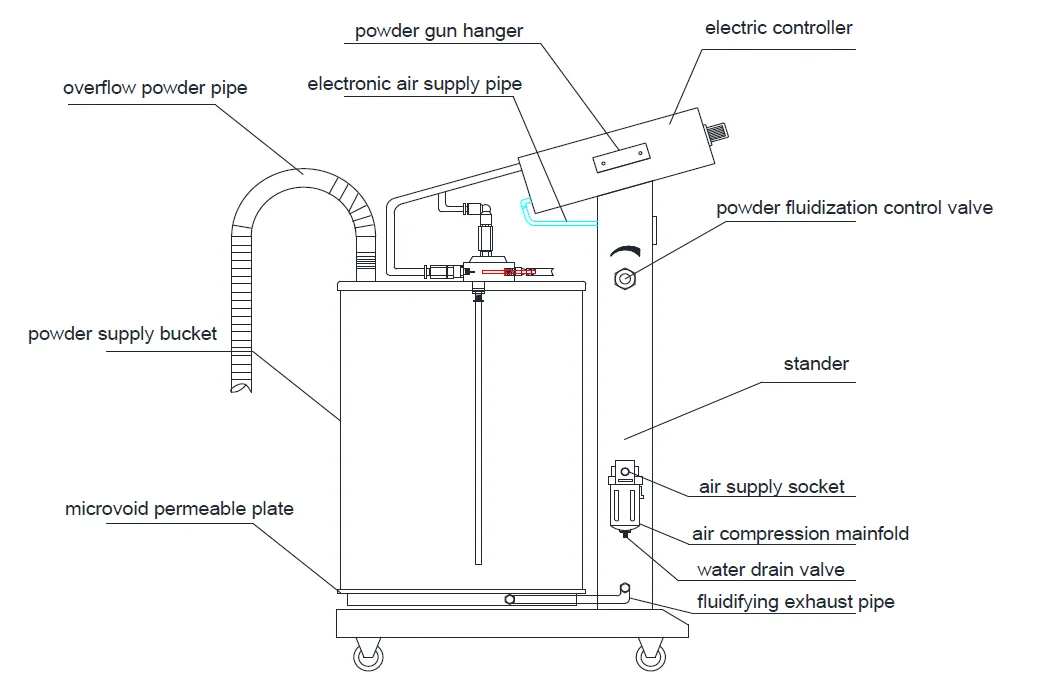 Powder Coating Component Drawing.pdf Colo Manual Pistol - Efficient Powder Coating Solutions