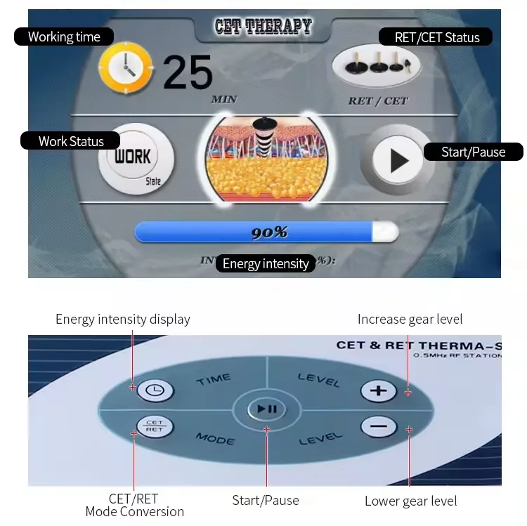 448Khz RF CET RET Physiotherapy Pain Relief System Body Slimming Machine