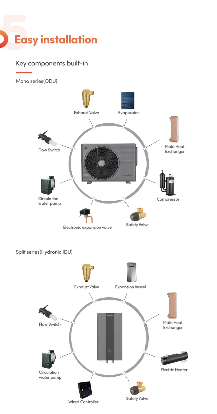 R32 A+++ 18kw Floor Preheating Dhw Cascade Residential Hvac System