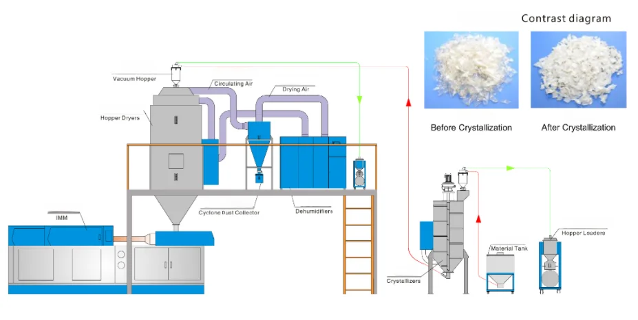 PET Crystallizers - Efficient Continuous Stirred Tank Reactors