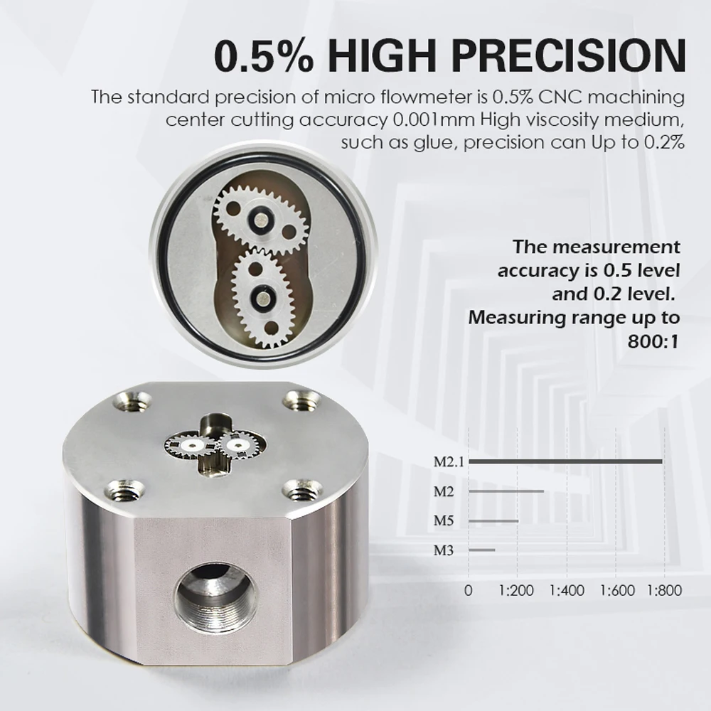 Shanghai GNS Two Way Flowmeter Small Solvent Flow Meter