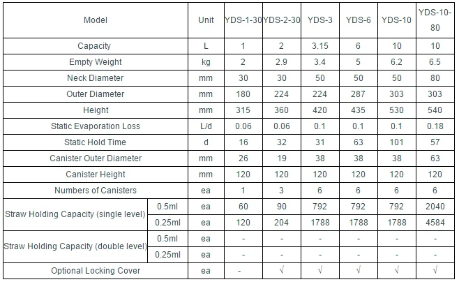 IN-YDS10-07