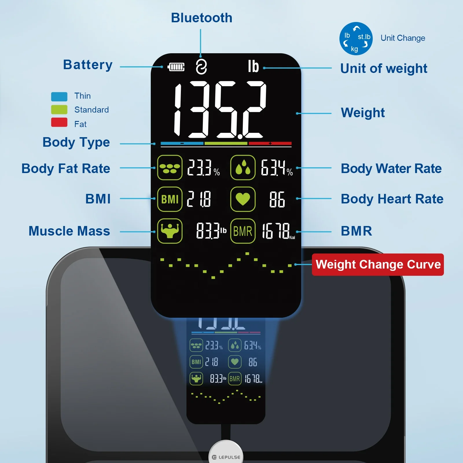 Lepulse F4 Pro Large Display Smart Body Fat Scale