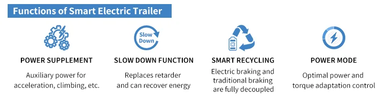 Smart electric trailer system