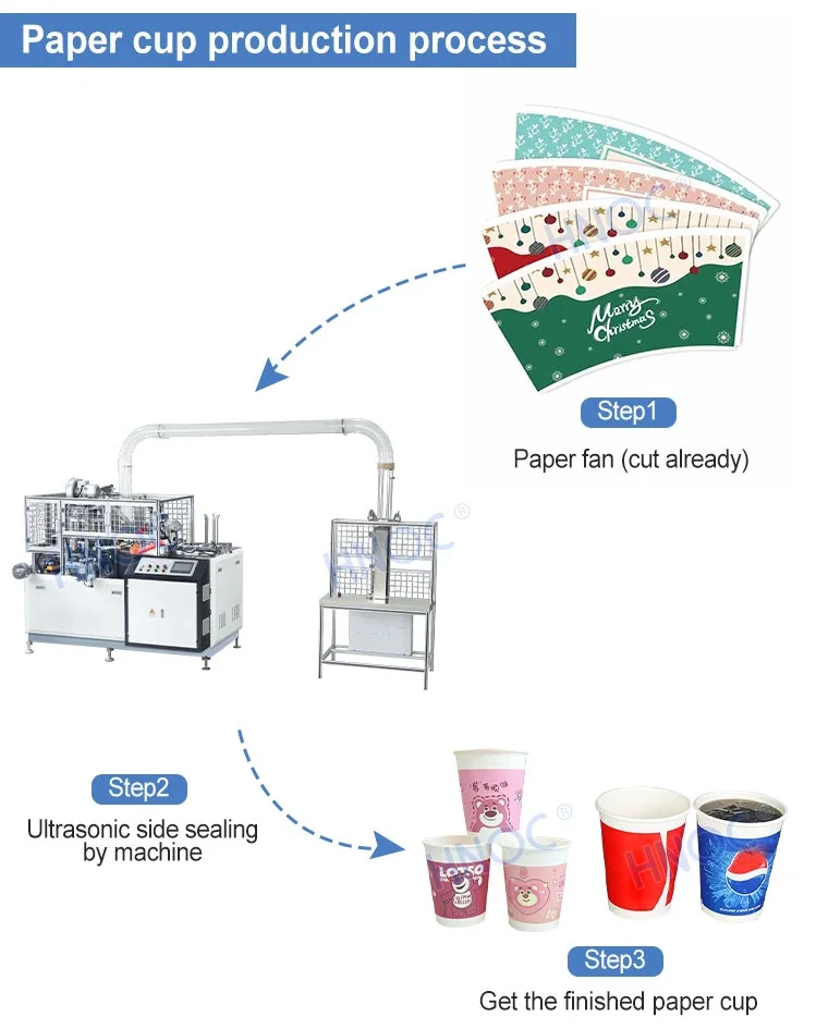 Professional Equipment for Printing on Paper Cups Automatic Paper Cup Machine