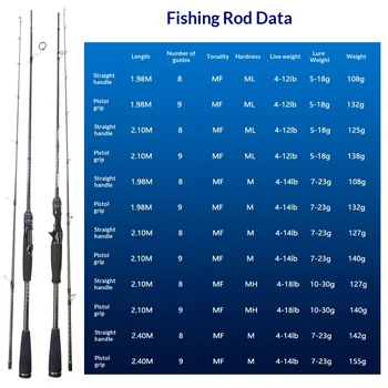 Offline Cross-Border Exclusive Universal Long-Cast Hard Action Lure Fishing Rod for Rivers Streams Slant-Eye Fish Black Fish – Hard Lure – view 3