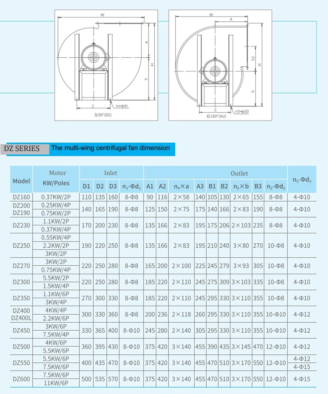 Centrifugal Blower, 7.5Kw, 11kw - detail 10