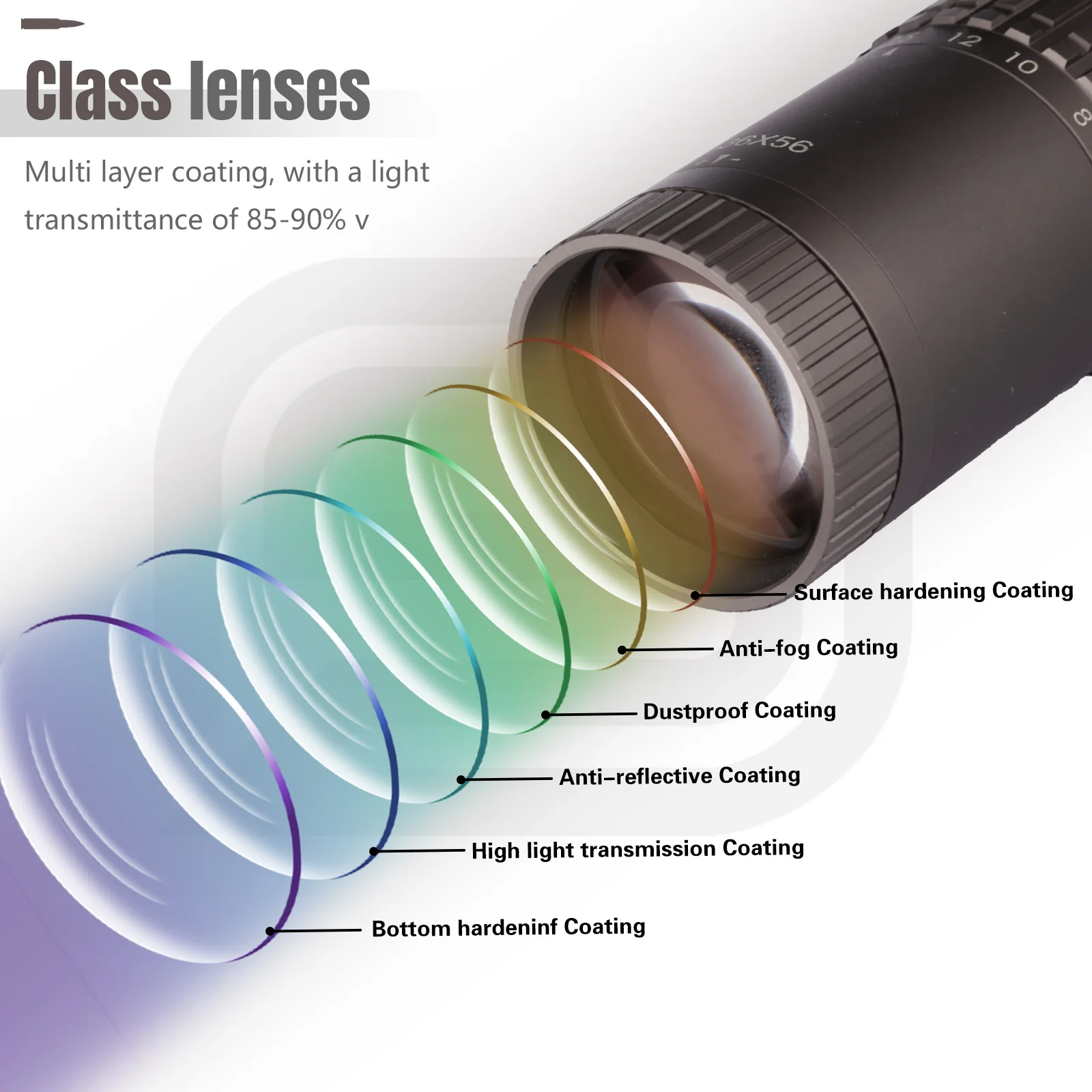 For SPINA OPTICS 6-36x56 Long Range Tactical Hunting Scope High 34mm Tube Shockproof IPX7 Rated ED FMC Glass FFP IR Long Eye