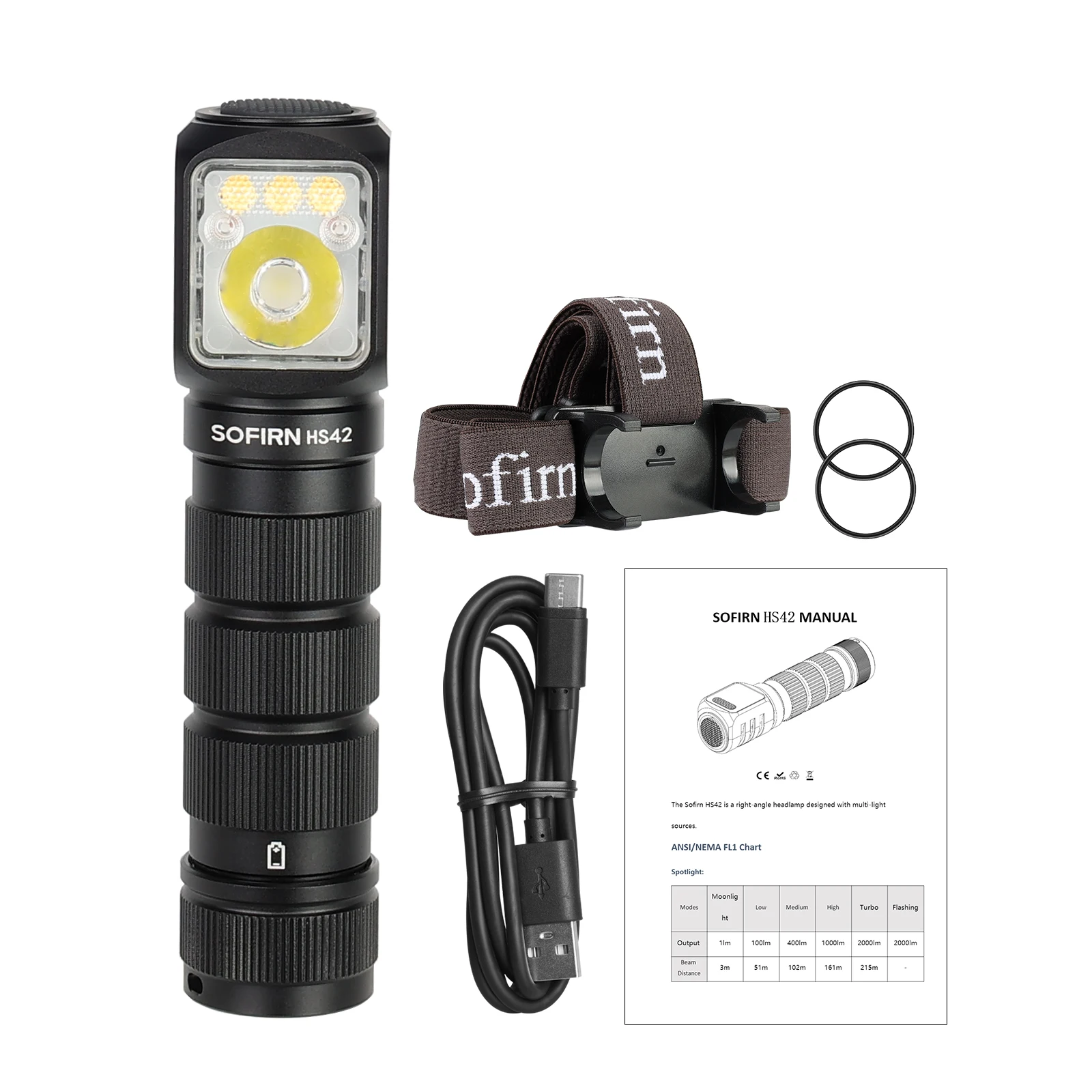 sofirn　LED　ヘッドライト　18650 Sa859c06e1dfd430f8395b0c6830f7