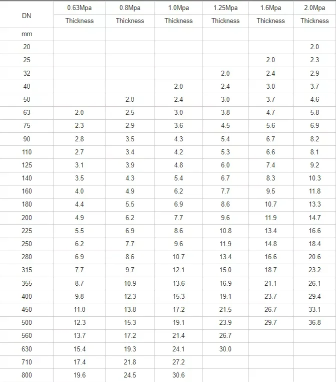 Philippines PVC-U Piping for Water Supply - Durable & Efficient