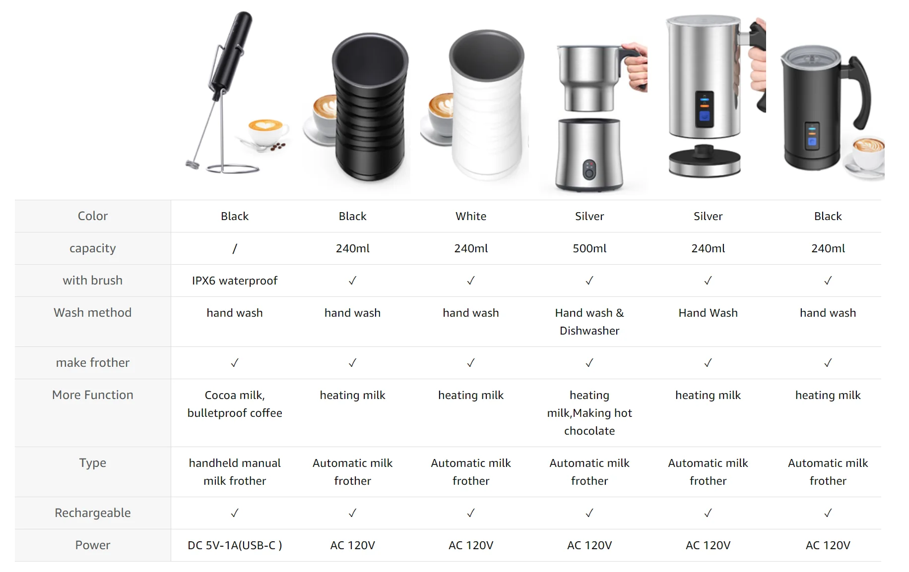 Best Electronic Milk Frother And Steamer Handheld Mik Foamer Steamer