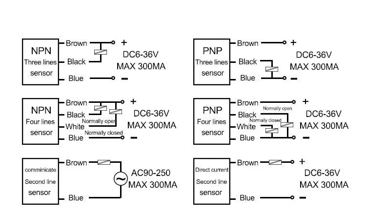 Small square Inductive proximity switch sensor   DC 24V 2-wire 3 -Wire sn04-p SN04-N  NPN NO 5mm detection distance details