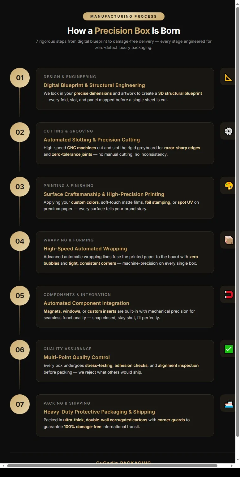 Production workflow