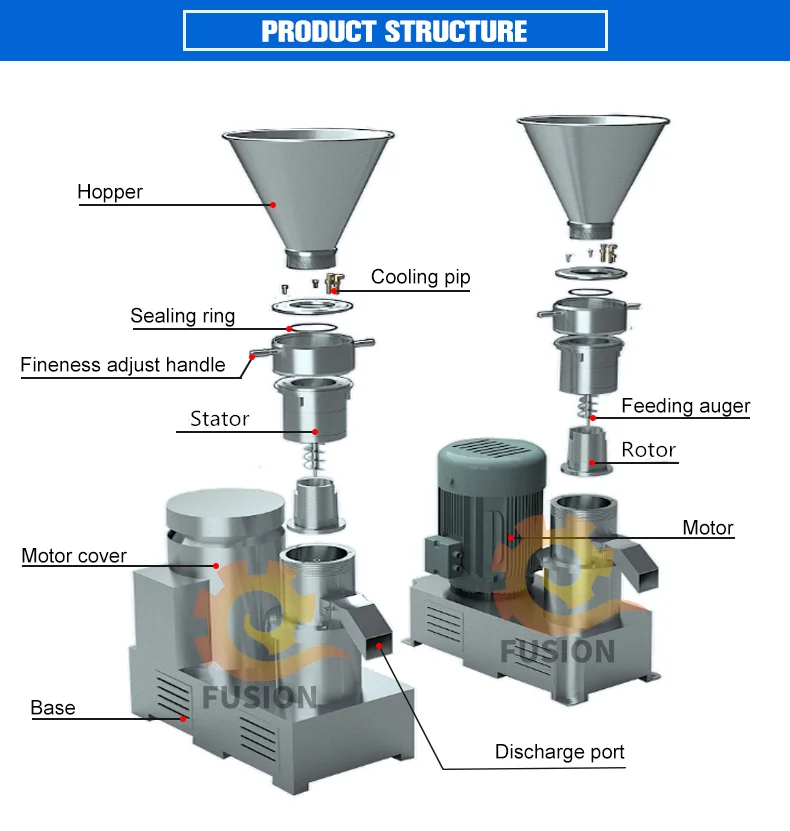 Industrial Stainless Steel Colloid Mill System for Various Nut Paste ...