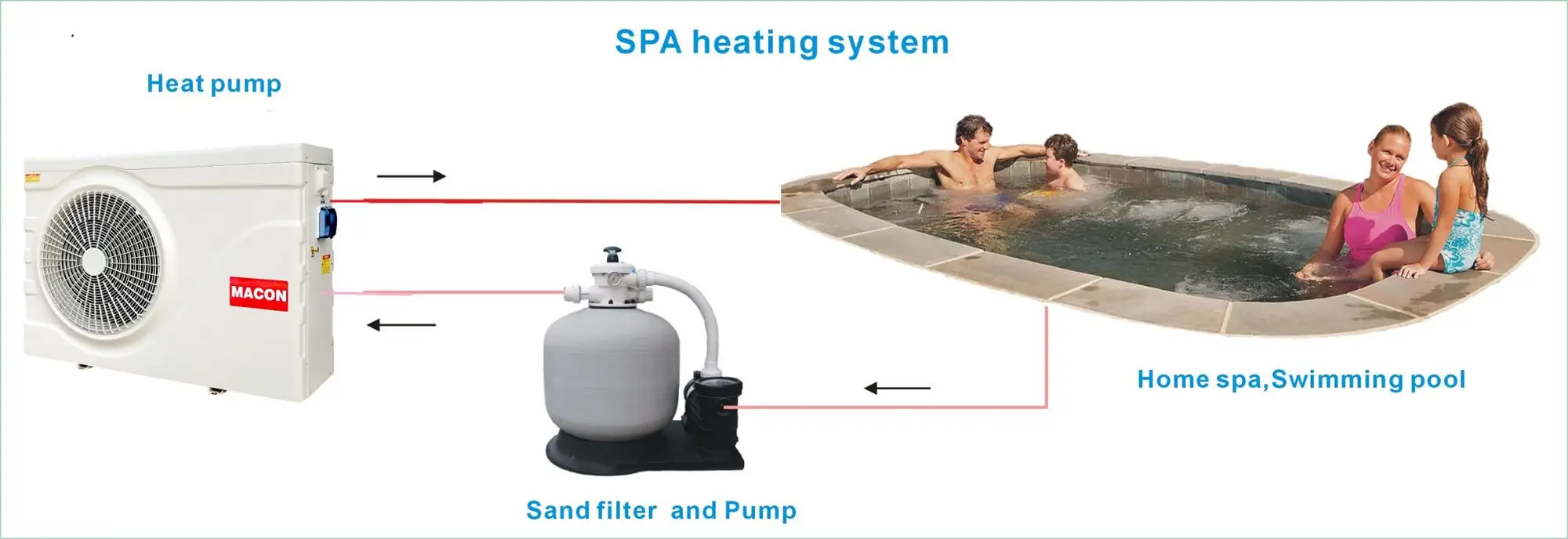 Cost Pool Heating Installation Macon Low Temperature EVI Swimming