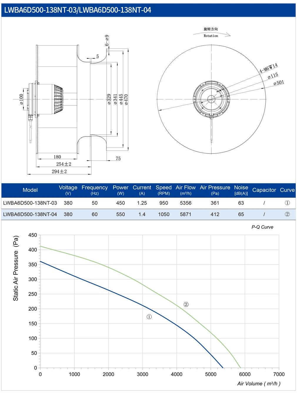 Centrifugal Fan, 450mm, 230V380V, 1395RPM - detail 12