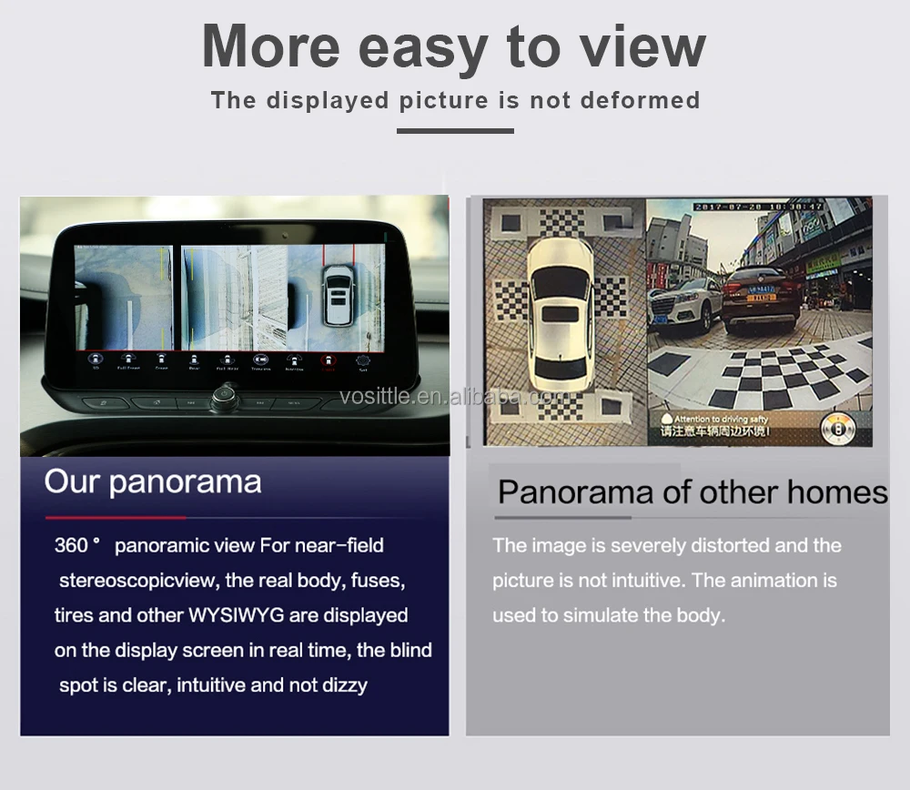 Carbird 360 View Car Camera System - 1080P Super 3D Panoramic Camera