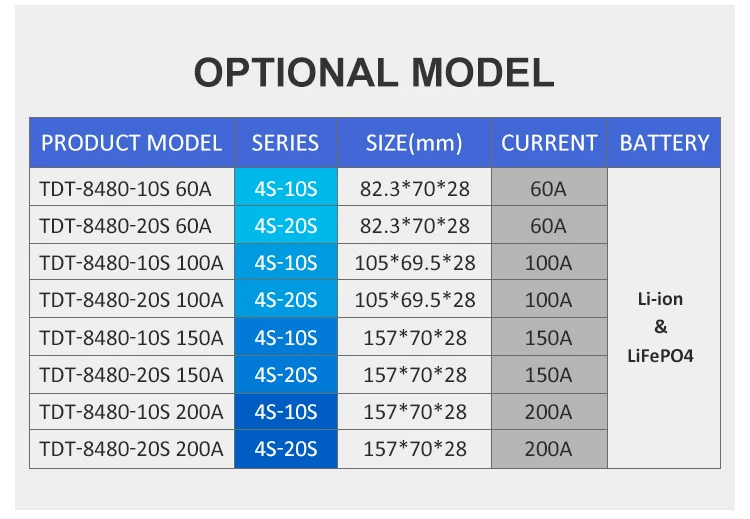 Battery Sizes Explained Choosing The Right Size For Your System And