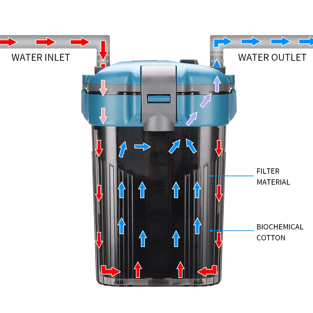Cross Border External Filter Fish tank Filter Bucket Aquarium Wall Mounted YA Series ultra Quiet Circulating Water Pump