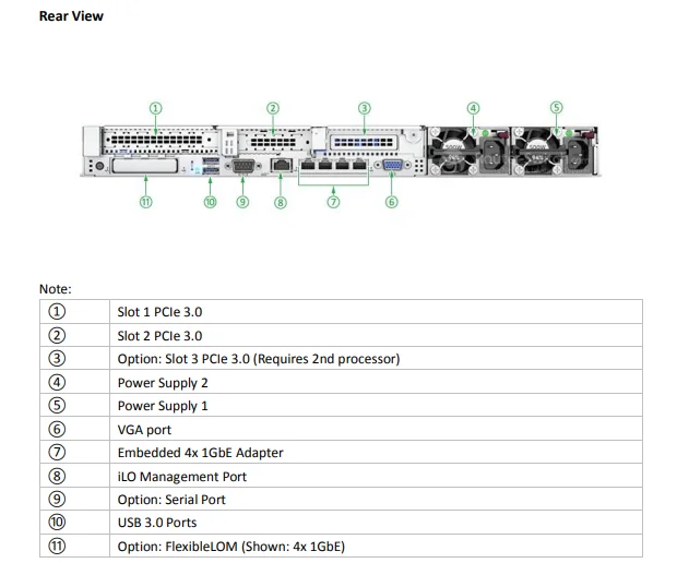 HPE ProLiant DL360 Gen10 1U Rack Server with Xeon Scalable 8100/8200 for Data Center P23575