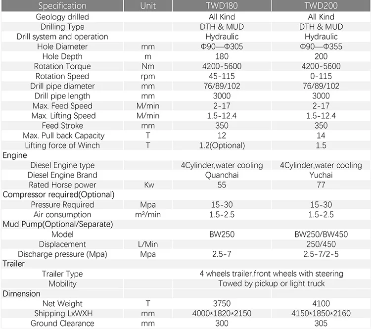 TWD180&TWD200-2.jpg