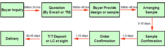 OEM servise.png