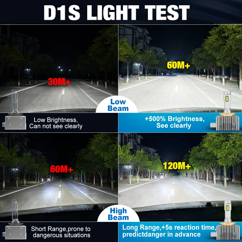 Xstorm D Series D1s D2s D3s D4s D5s D8s Led Headlight Bulb Auto ...