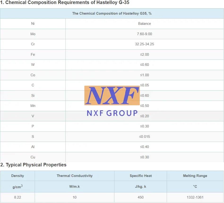 latest company news about NXF ASTM B581,ASTM B582,ASTM B619 Special DN 15-600 Length 1-12m Alloy G-35/UNS N06035 Alloy Steel Pipe  0