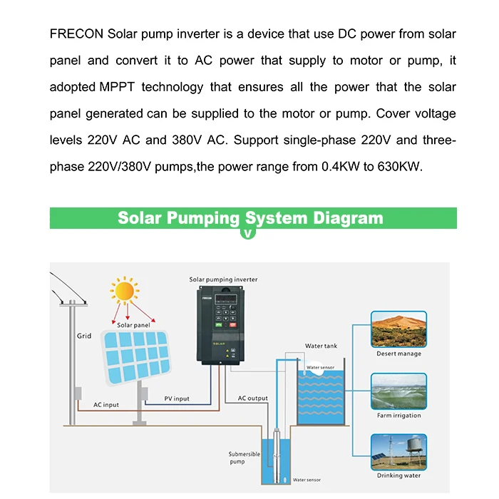 Frecon Mppt Pv150 Pv500 Solar Water Pump Inverter For Irrigation In ...