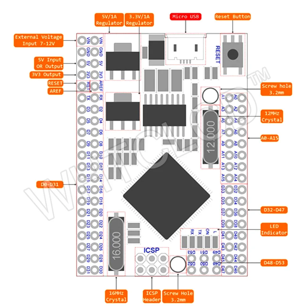 MEGA2560 MEGA 2560 R3 ATmega2560-16AU CH340G Pro mini MEGA2560 AVR USB ...