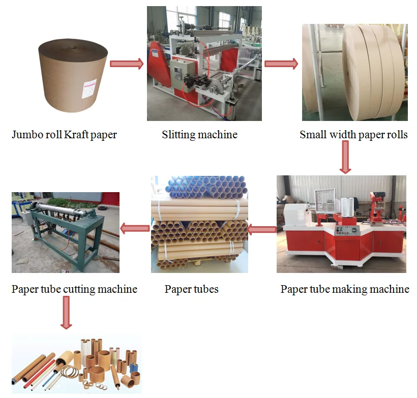 High Speed Automatic Spiral Cardboard Paper Tube Core Making Machine Paper Cores for Toilet Paper Rolls Machine