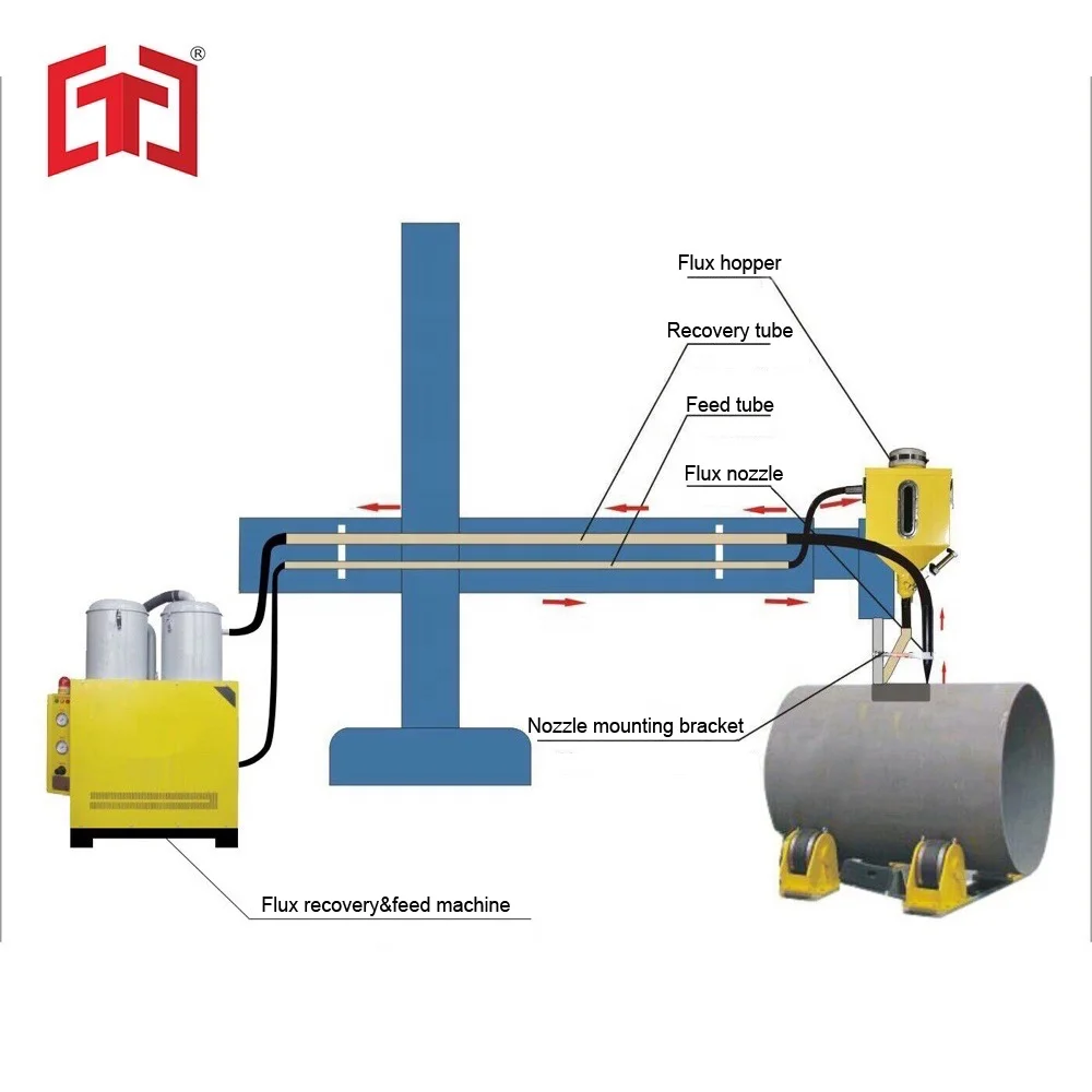 Submerged Arc Welding Machine Flux Hopper for SAW Welding Machine Flux Recovery Machine