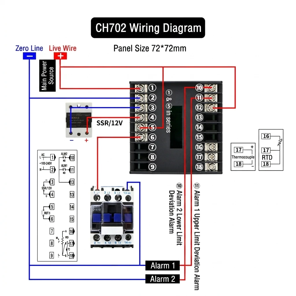 Specifications